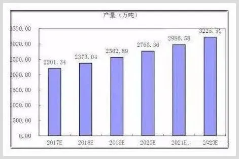 2020年中国家禽饲养行业发展前景趋势及现状分析 | 养殖什么赚钱