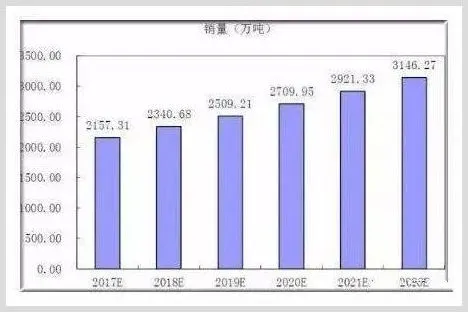 2020年中国家禽饲养行业发展前景趋势及现状分析 | 养殖什么赚钱